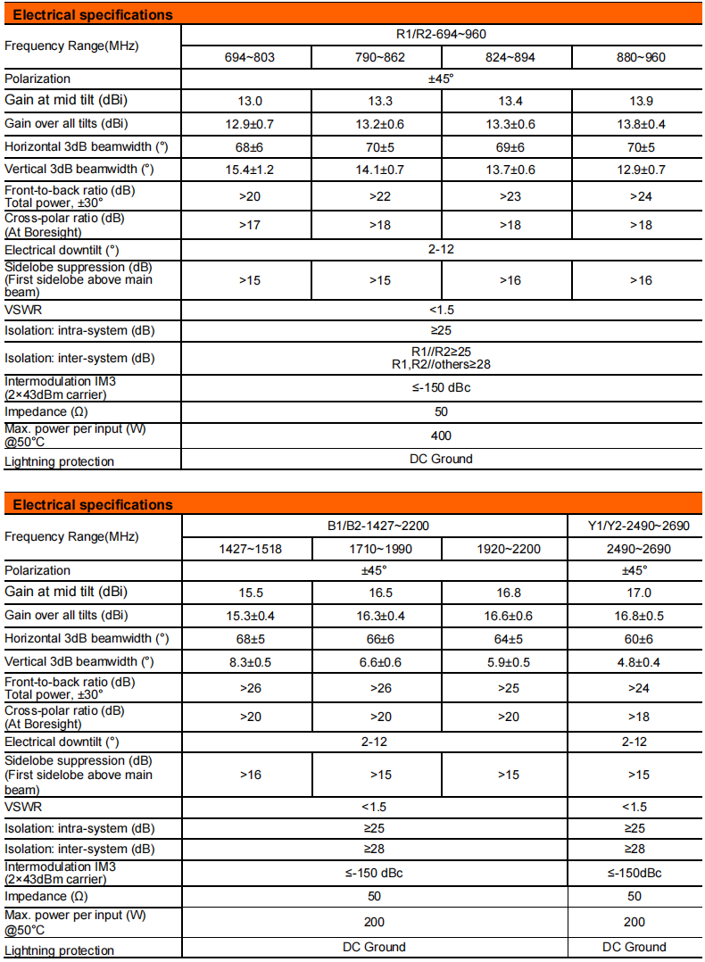 yw  ty t2026s6r022-3