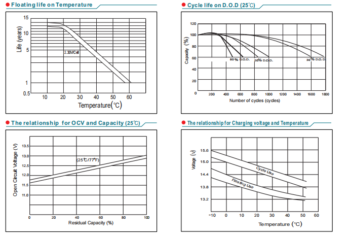 np200 12 12v200ah lead acid battery-5