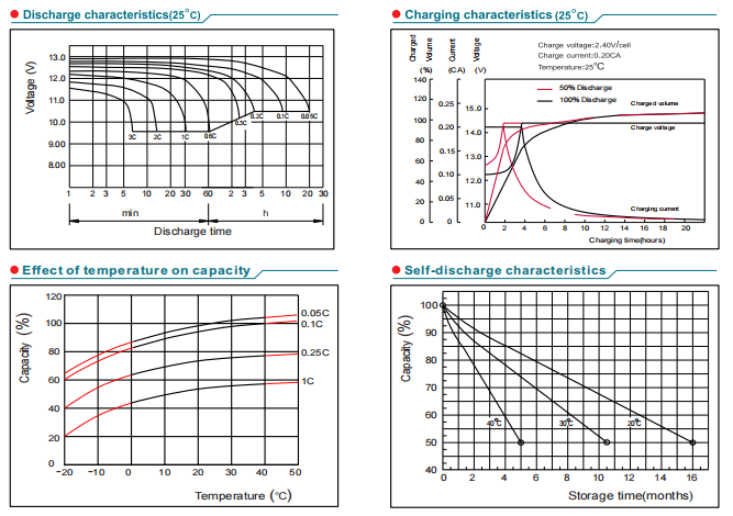np10 12 12v10ah lead acid battery-4