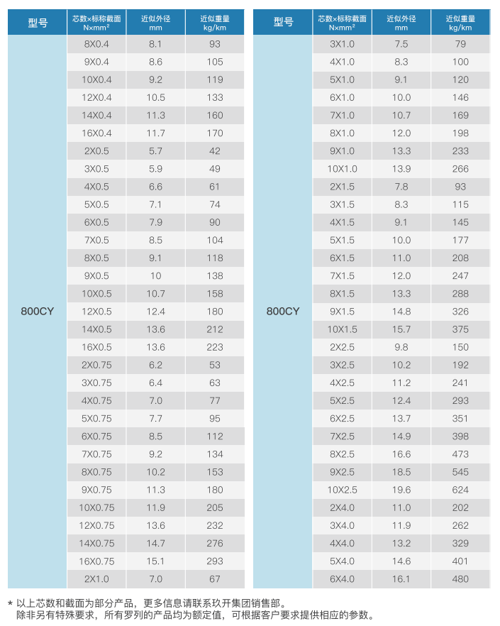 unshielded medium duty cable chain cable-4