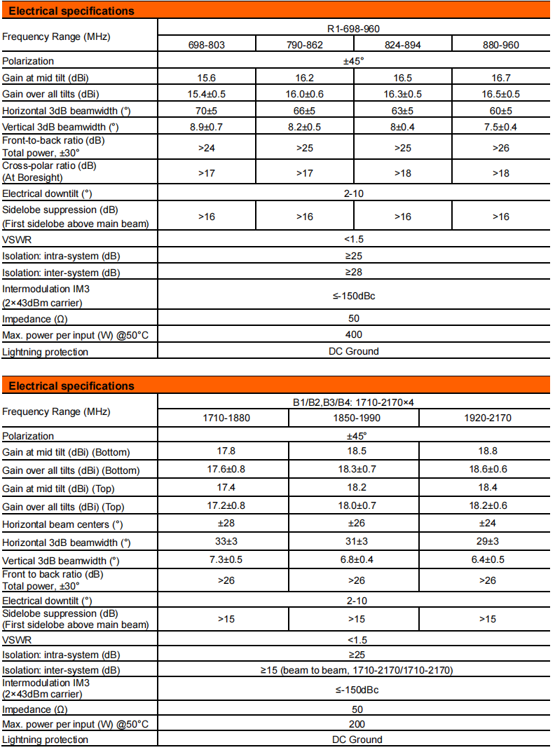 yw  ty t1040l3r012-2