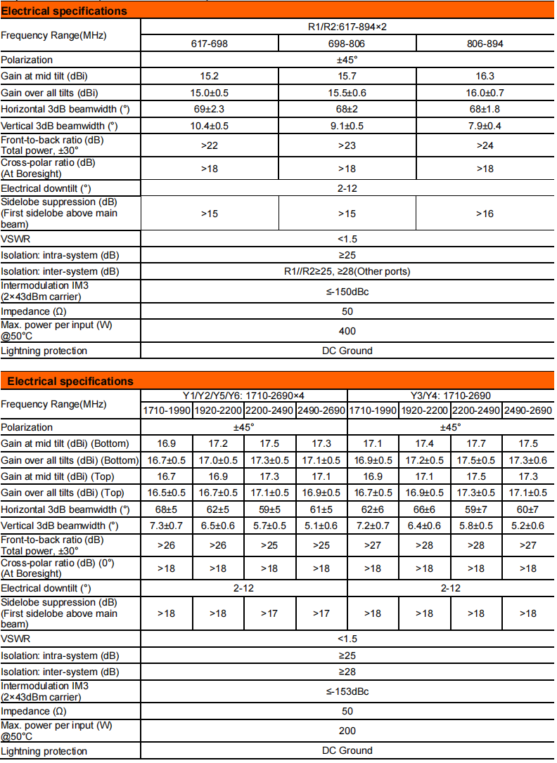 yw  ty t2006l6r012-2