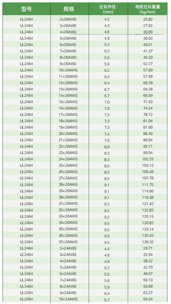 ul certified electrical installation and connection cables340-3