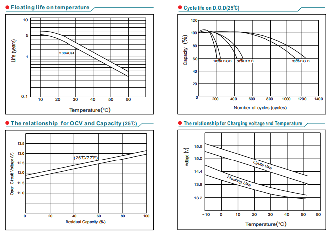 np20 12 12v20ah lead acid battery-5