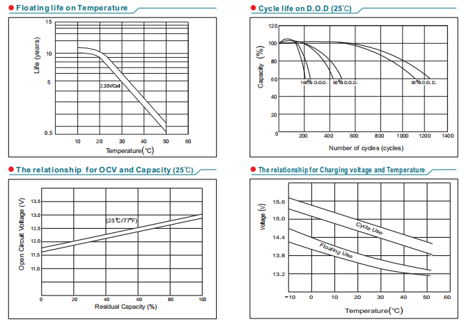 np120 12 12v120ah lead acid battery-5