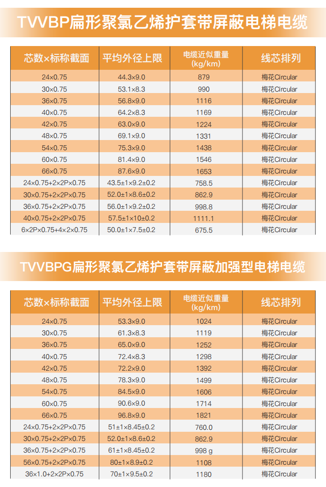 tvvbp flat pvc sheathed shielded elevator cable-3