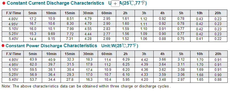 np4 45ah 4v45ah lead acid battery-3