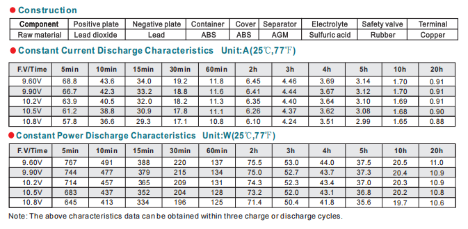 np17 12 12v17ah lead acid battery-3