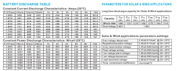 opzv2 1000 2v tubular gel series vrla battery-3