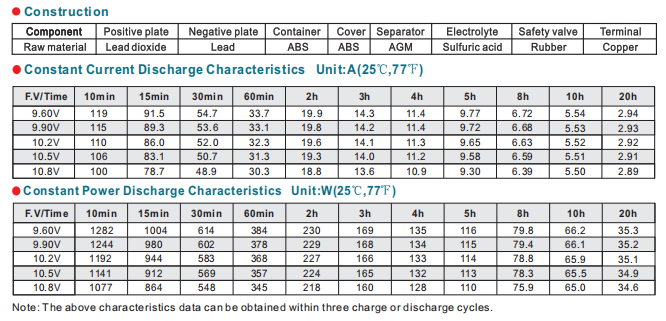 np55 12 12v55ah lead acid battery-3