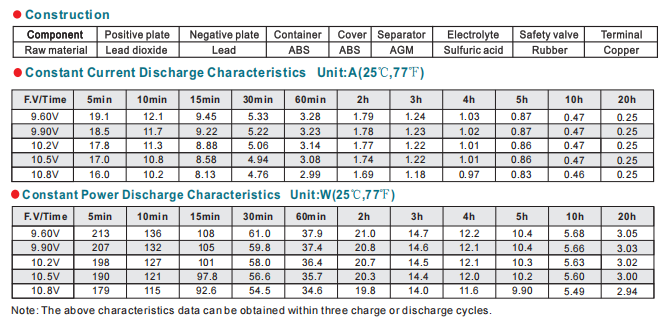 np5 12 12v5ah lead acid battery-3