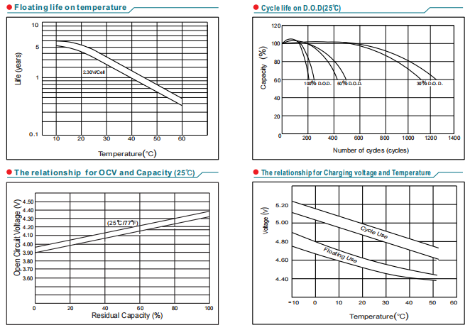 np9 4 4v9ah lead acid battery-5