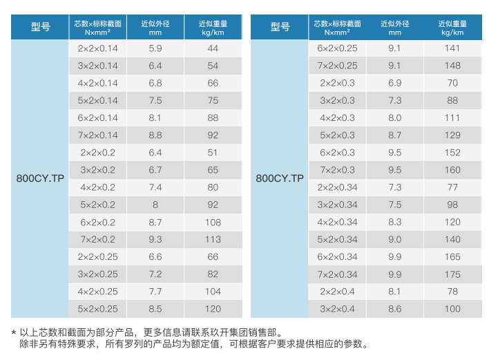 shielded twisted pair medium duty cable for cable chains-3