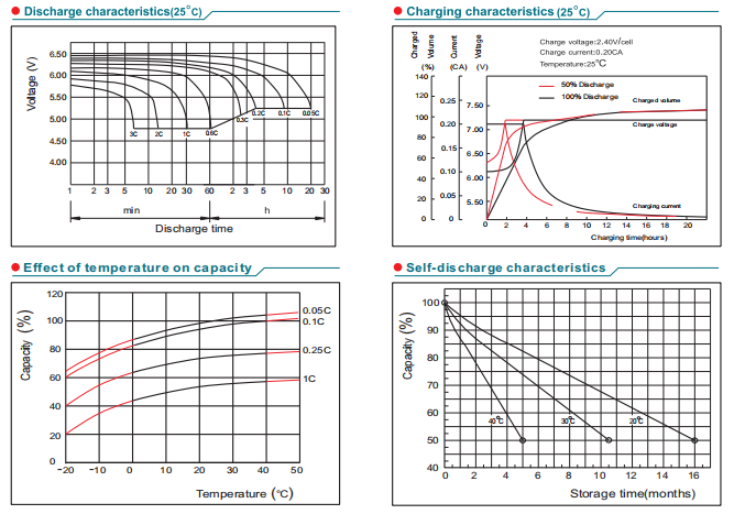 np6 35ah 6v35ah lead acid battery-4
