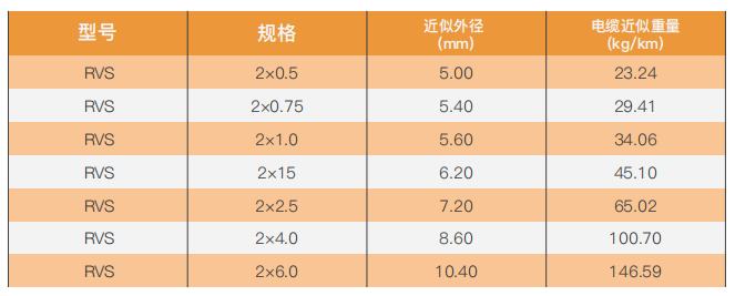 copper core pvc insulated stranded flexible cable for connection purposes-2