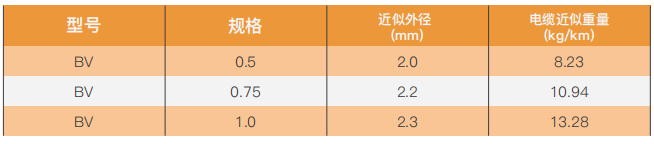 single core solid conductor cable without sheathing for internal wiring rated for 70c conductor temperature-2