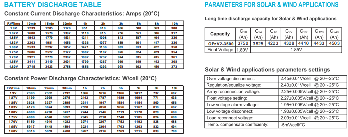 opzv2 3500 2v tubular gel series vrla battery-3