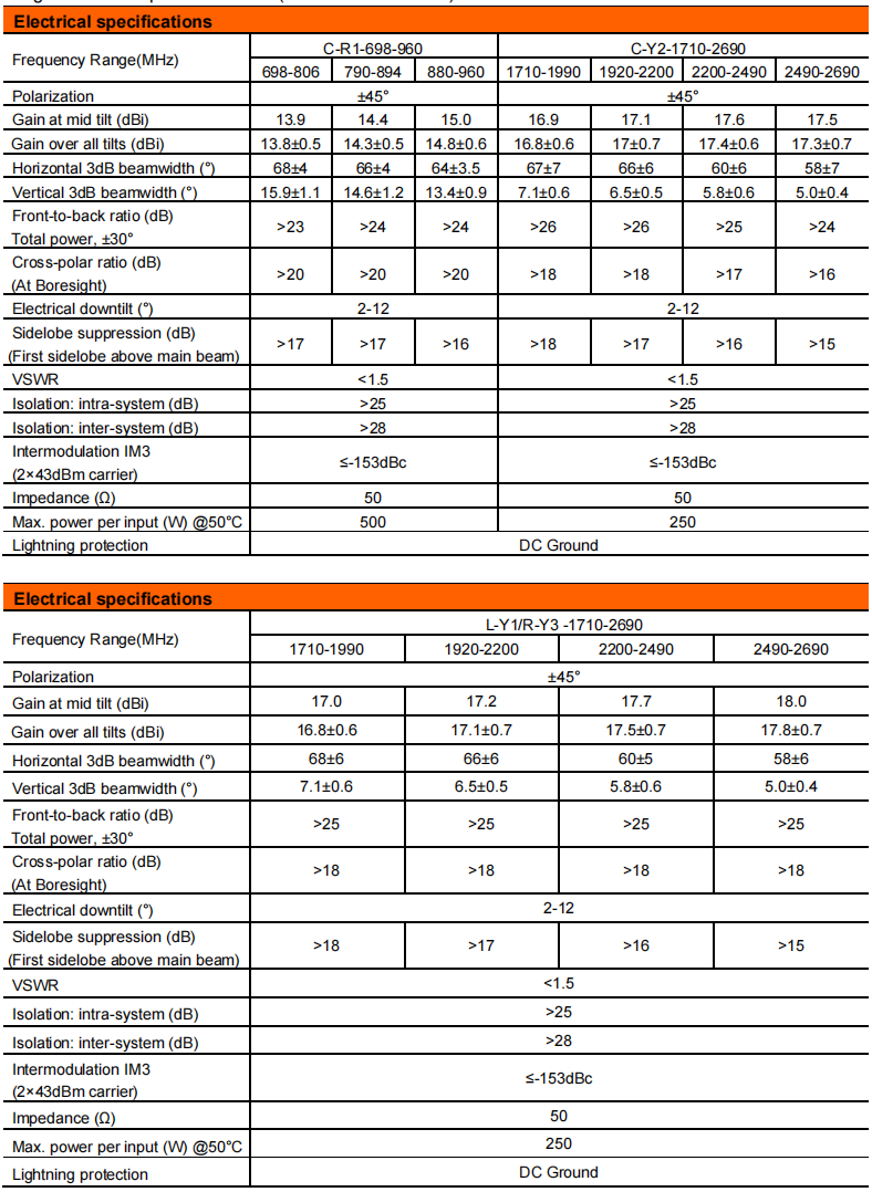 yw  ty t1003s6r011-2