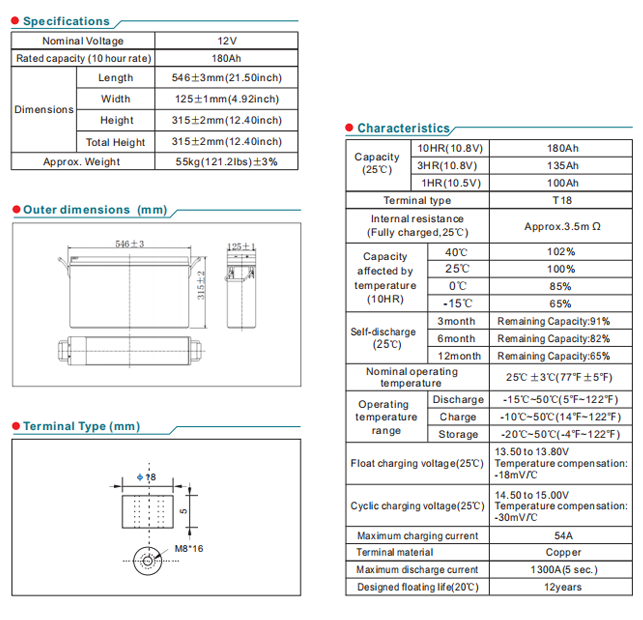 npl180 12 12v180ah-2
