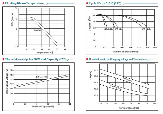 np150 12 12v150ah lead acid battery-5