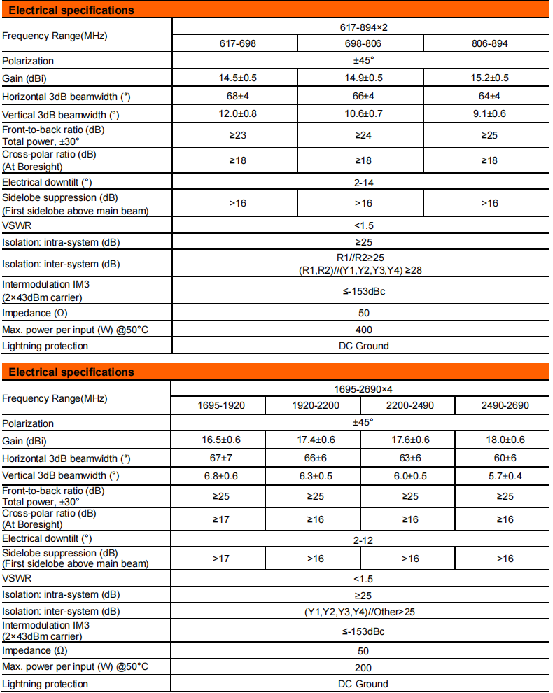yw  ty tqbm d608015q172718dei 65ft2v03-2