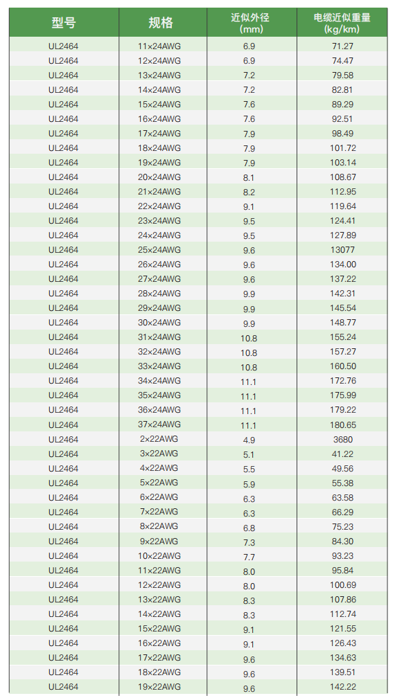 ul certified electrical installation and connection cables340-4