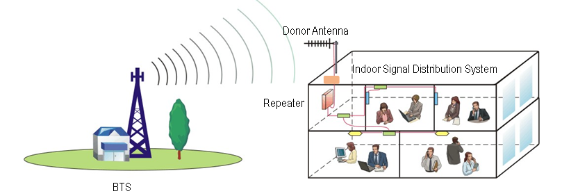 Technical Specifications