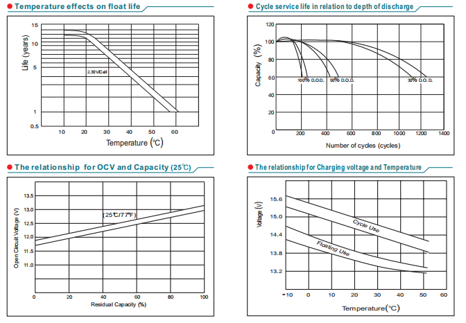 ft12 100ah 12v100ah lead acid battery-5