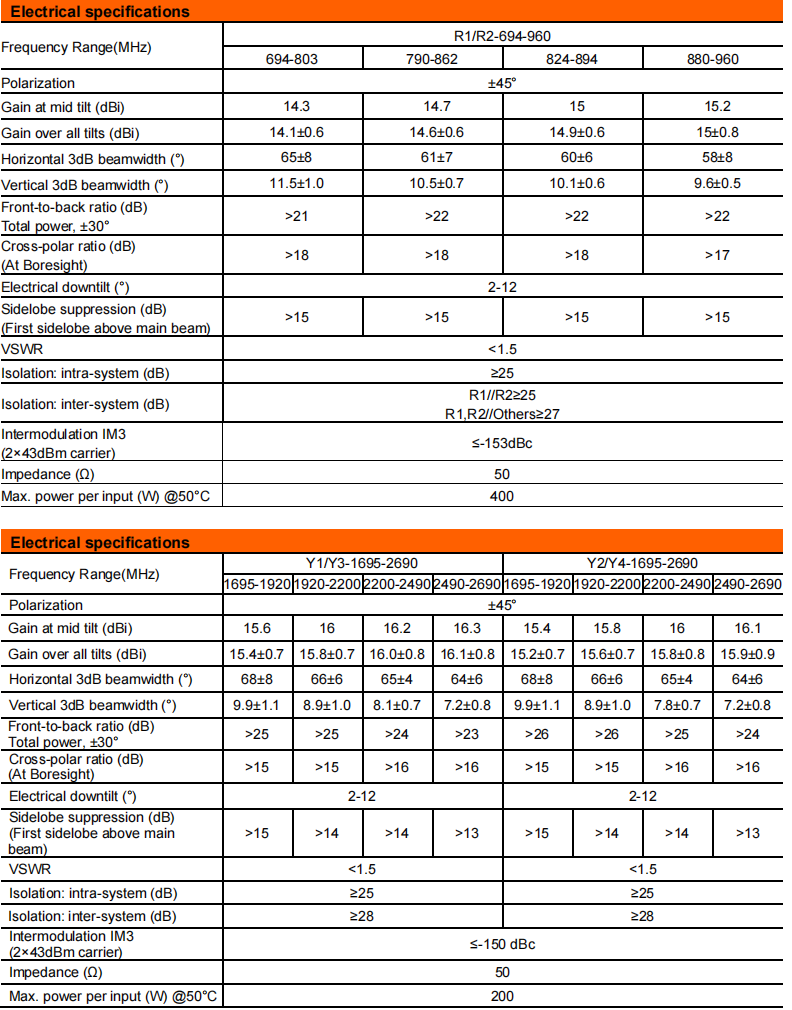 yw  ty t2004m6r035-2
