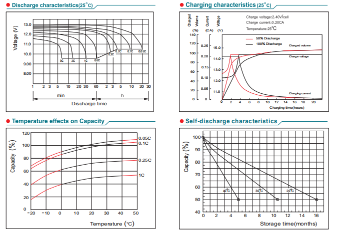np50 12 12v50ah lead acid battery-4