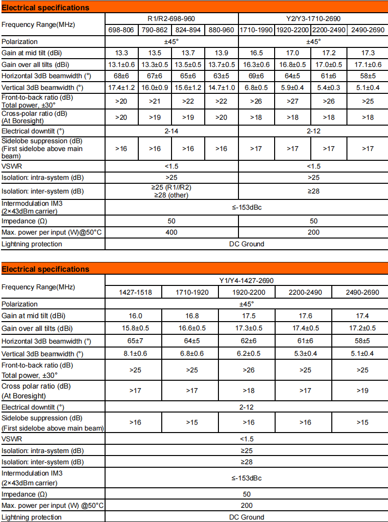 yw  ty t2004s6r022-2