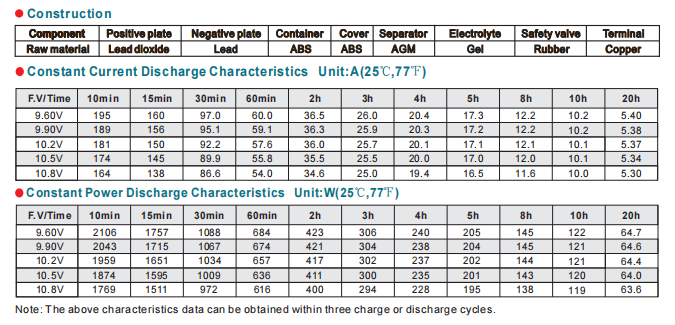 np110 12 12v110ah lead acid battery-3