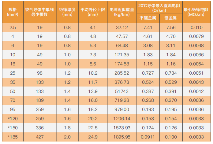 copper core polyvinyl chloride insulated cable-2