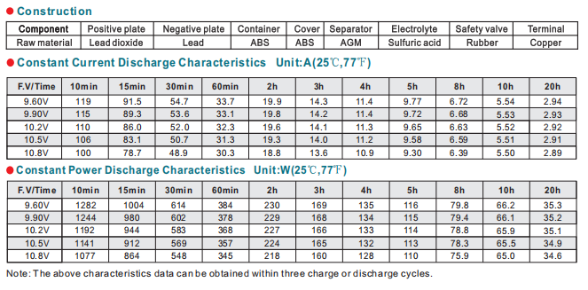 np50 12 12v50ah lead acid battery-3