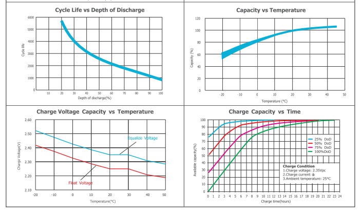 opzv2 600 opzv2 600 2v tubular gel series vrla battery-5