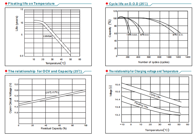 np160 12 12v160ah lead acid battery-5