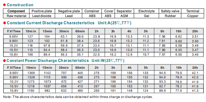 np65 12 12v65ah lead acid battery-3