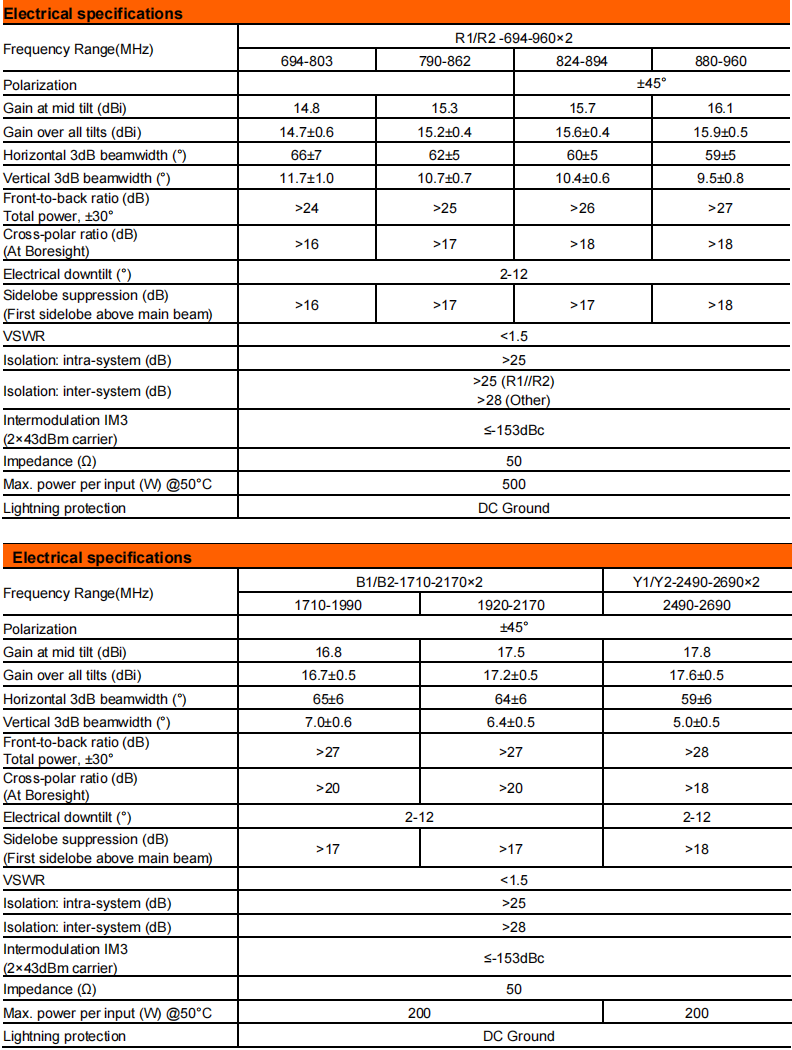 yw  ty t2022m6r011-2