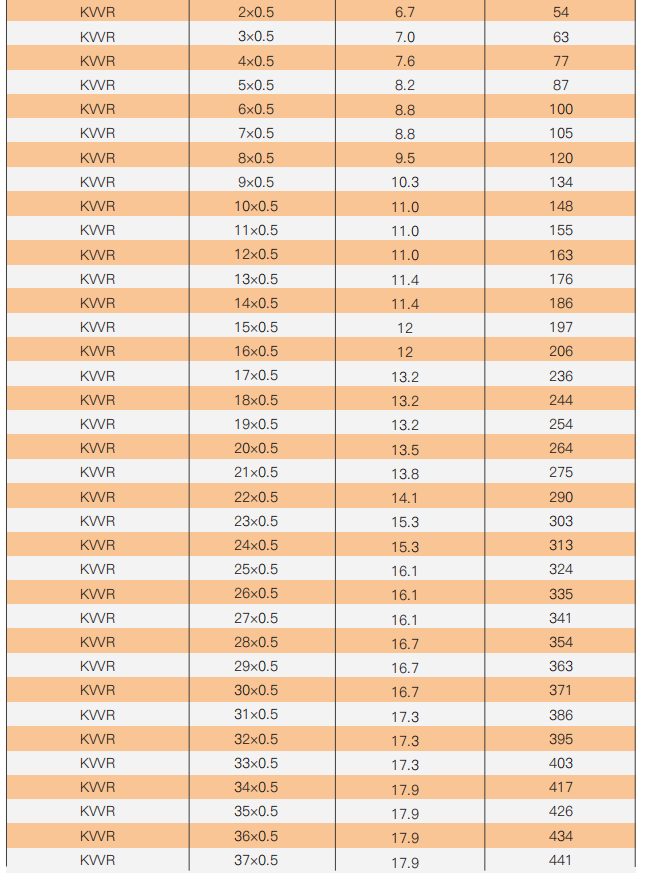 plastic insulated control cable-4