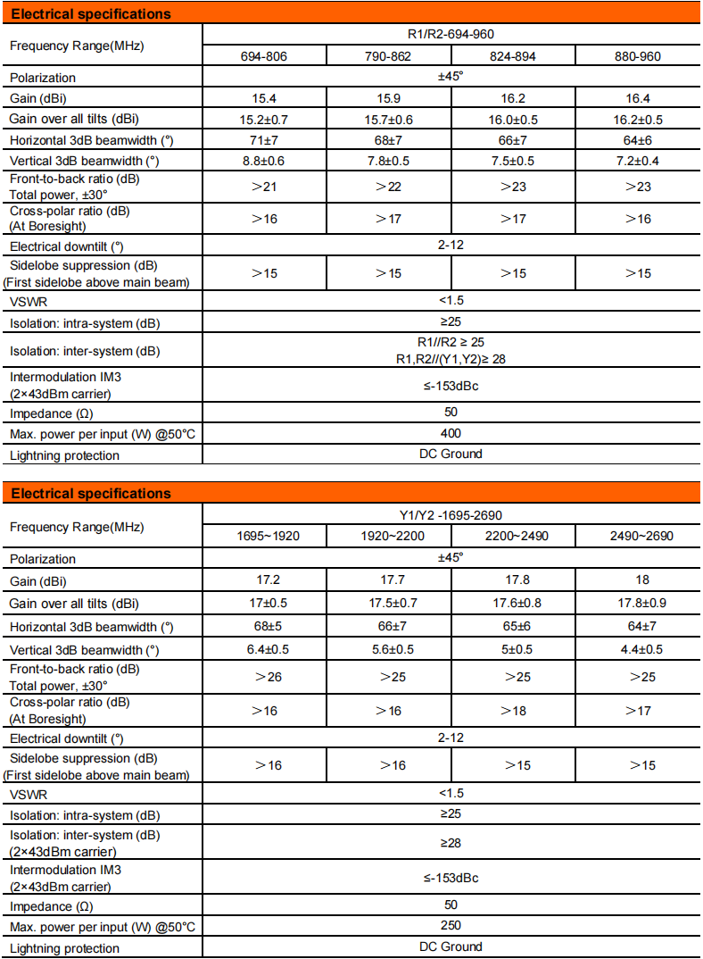 yw  ty t2002l6r088-2