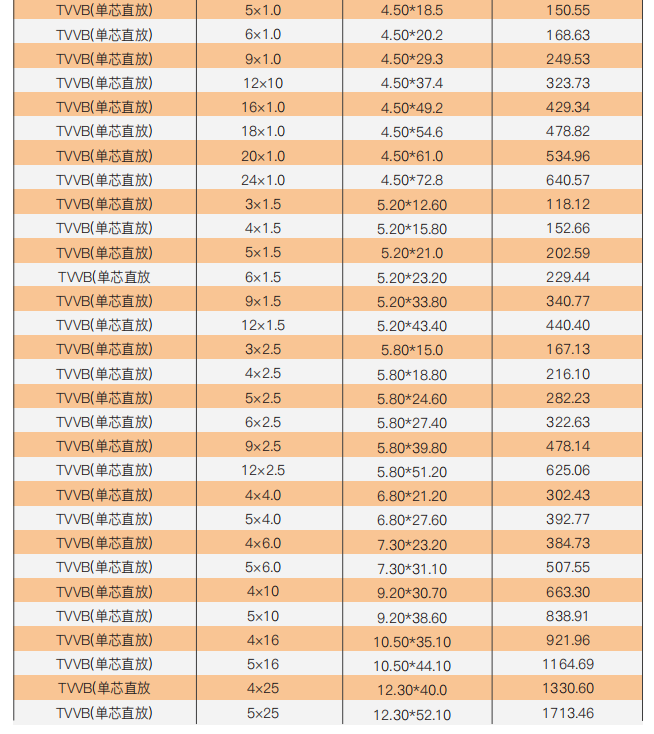 tvvb flat polyvinyl chloride sheathed elevator cable-4