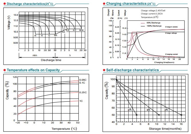 np110 12 12v110ah lead acid battery-4