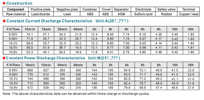 npd33 12 12v33ah lead acid battery-3