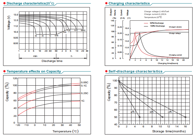 npl150 12 12v150ah-4