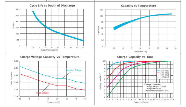 opzv2 2150 2v tubular gel series vrla battery-5