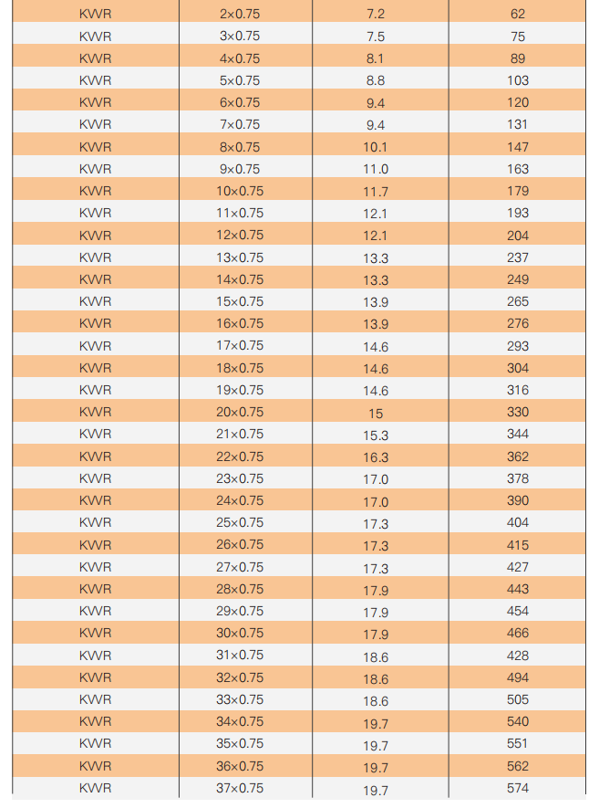 plastic insulated control cable-5