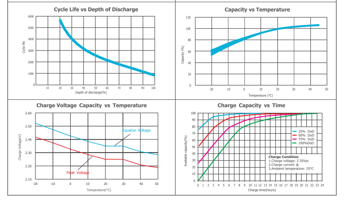 opzv2 800 2v tubular gel series vrla battery-5