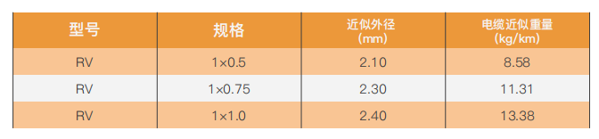 single core flexible conductor cable without sheathing for internal wiring rated for 70c conductor temperature-2