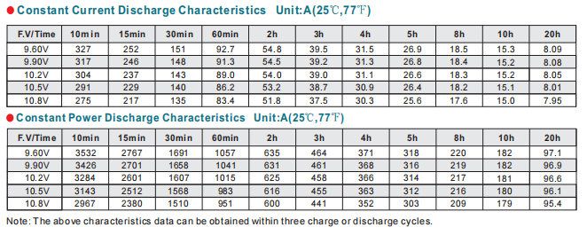 np150 12 12v150ah lead acid battery-3