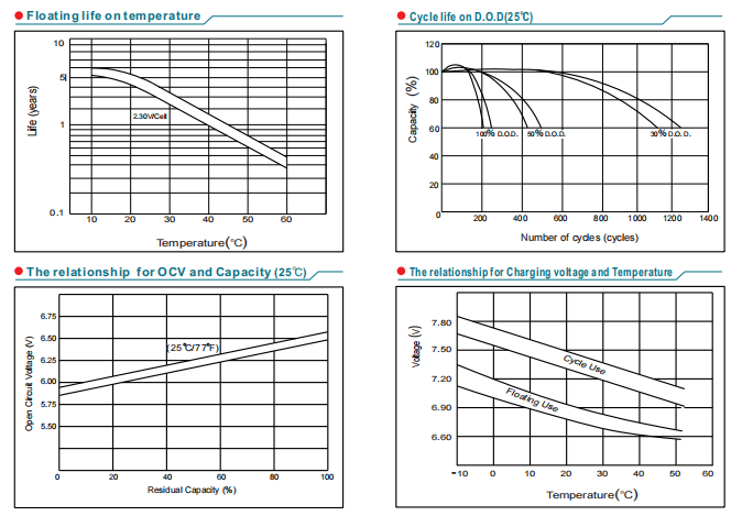 np6 45ah 6v45ah lead acid battery-5